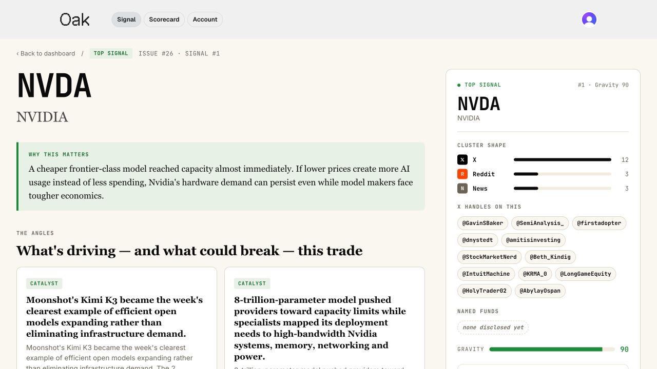 Actual Oak NVDA research page showing why the idea matters, its catalysts, named sources, and Gravity score